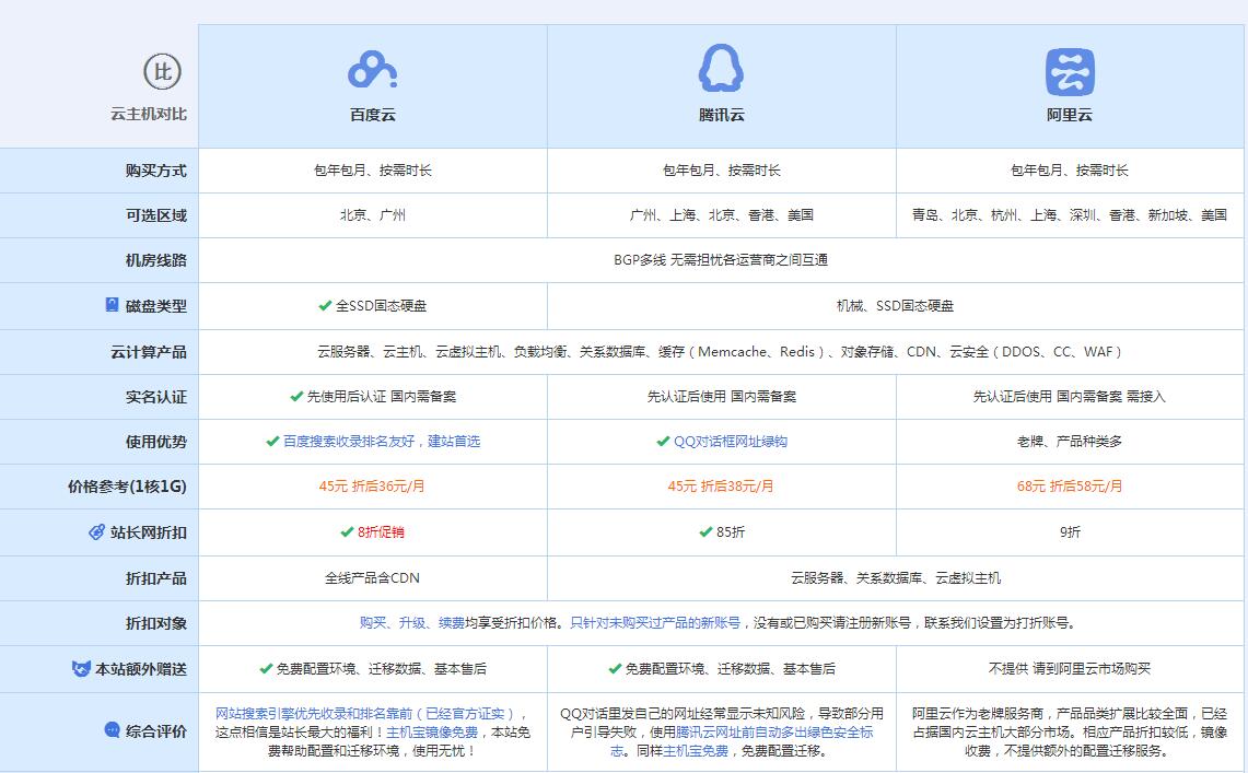 林芝云主机代理对比.jpg